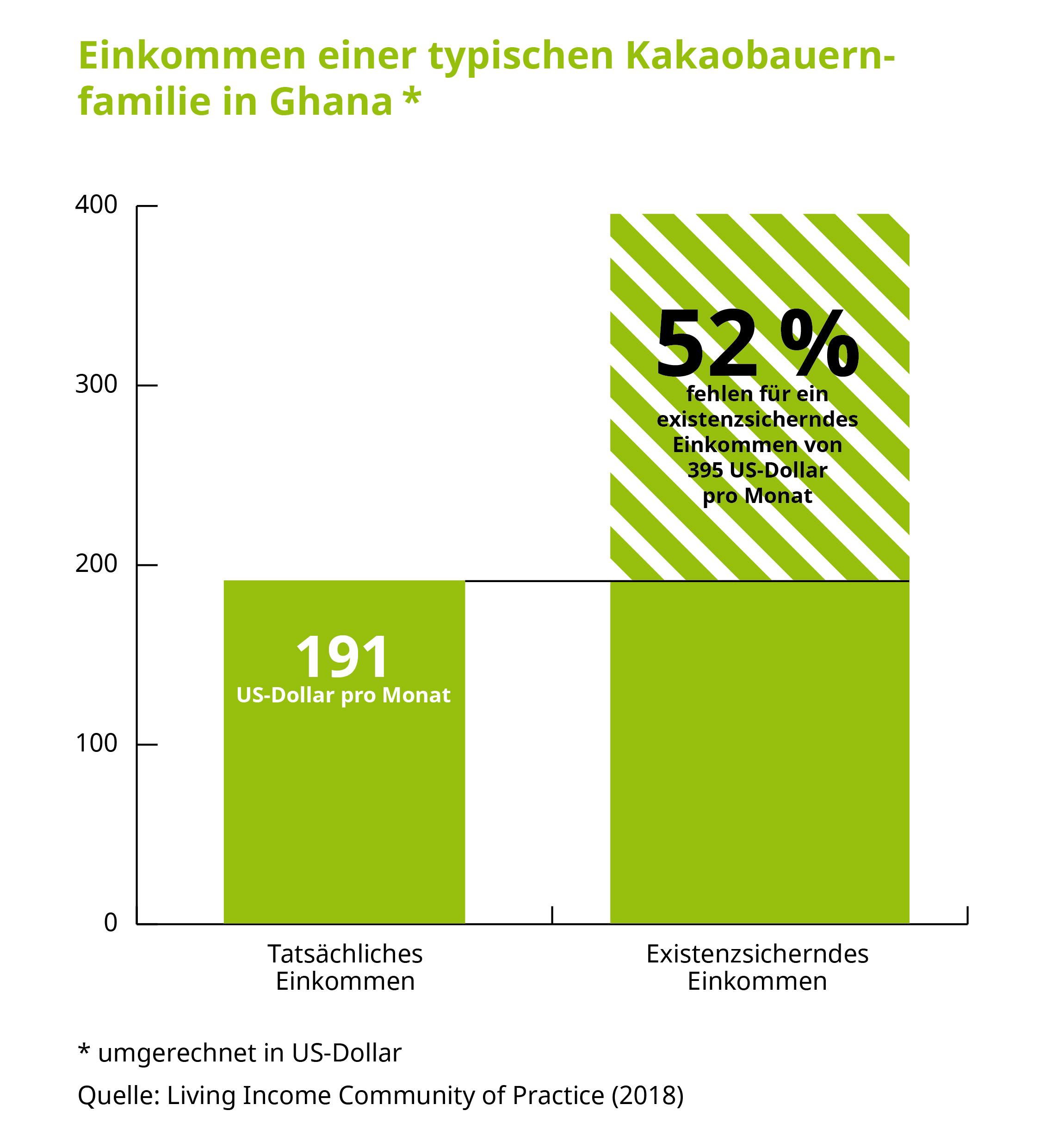 einkommen_einer_typischen_kakaobauernfamilie_in_ghana_neu.jpeg DE